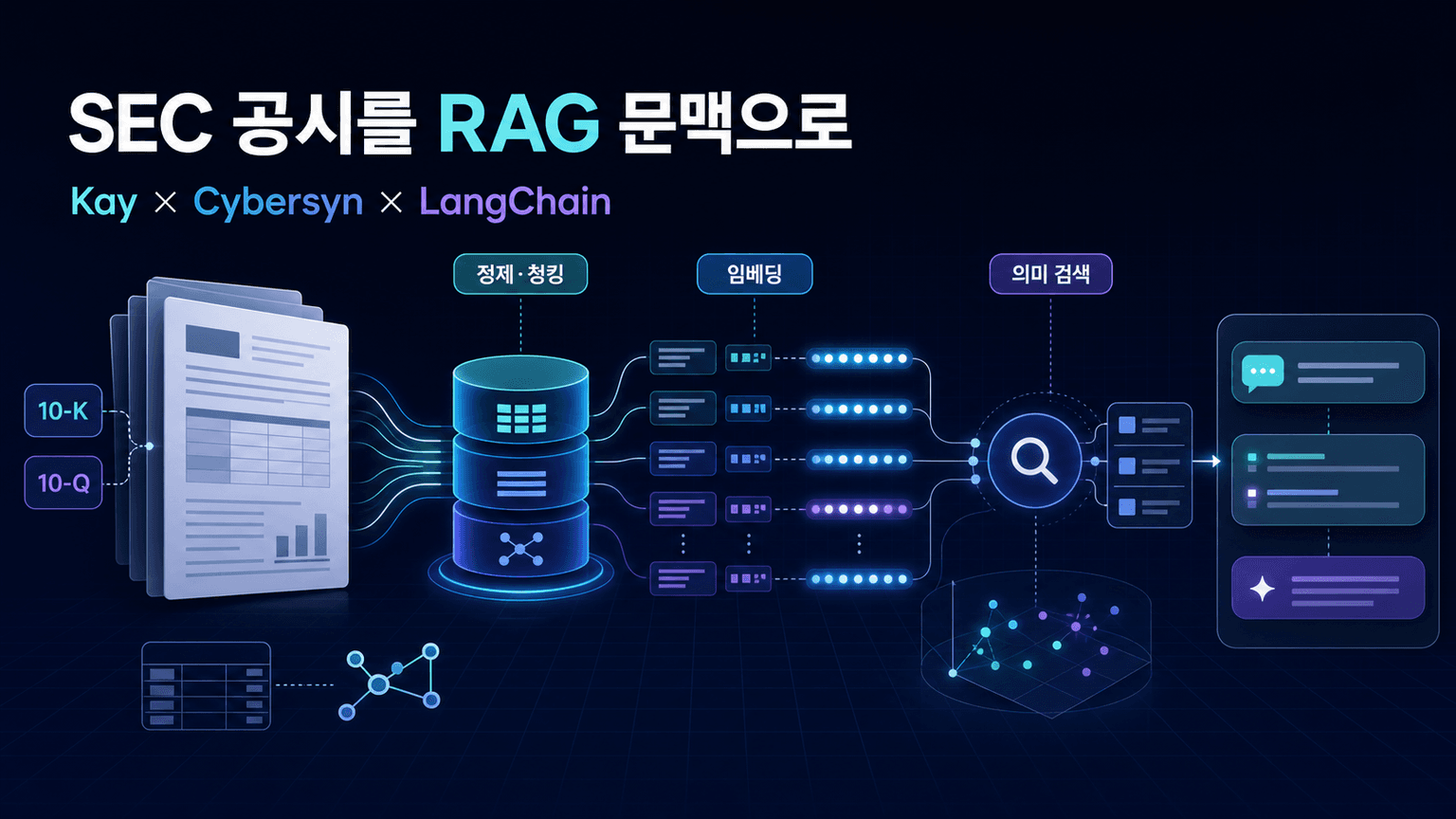 Kay x Cybersyn x LangChain: Embedding SEC Filings for RAG
