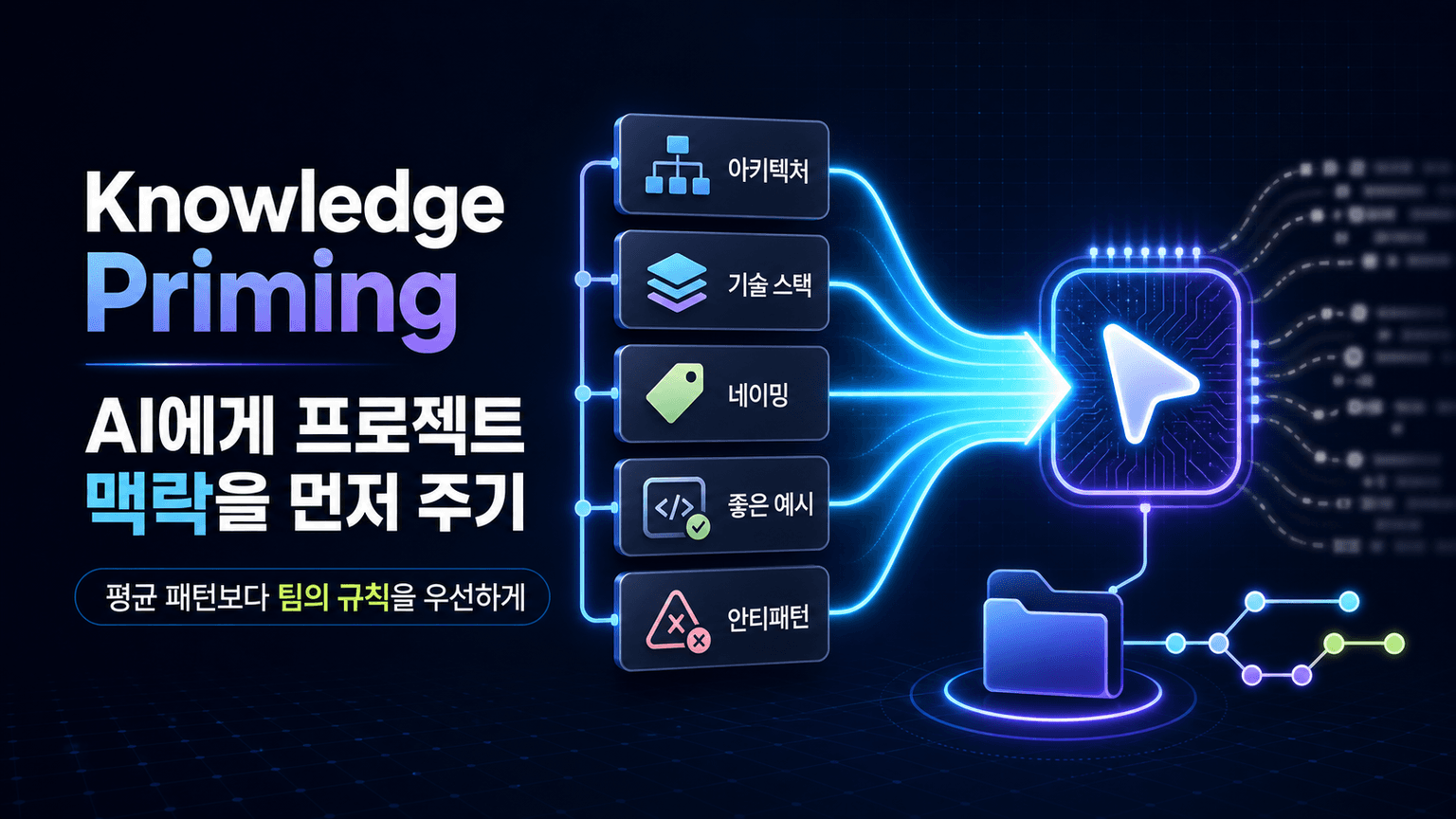 Knowledge Priming