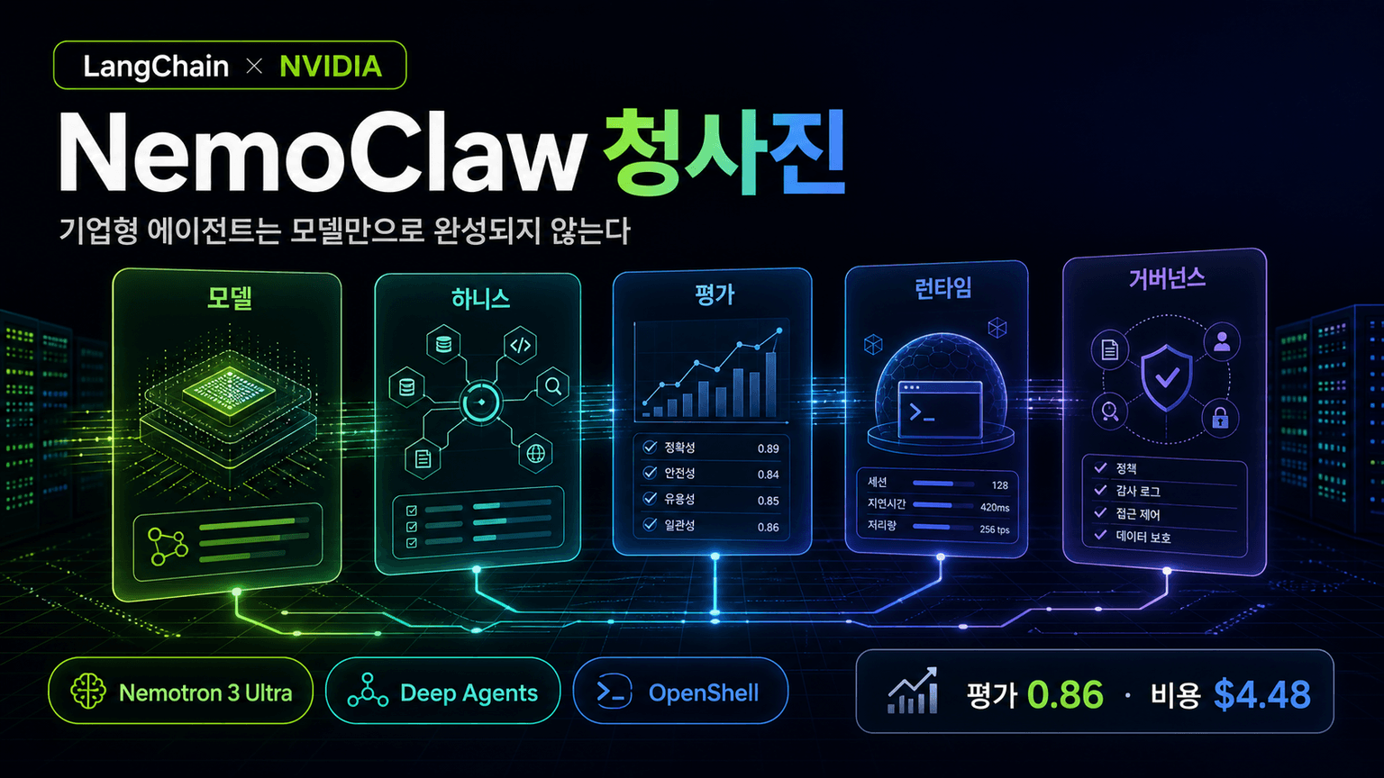 LangChain and NVIDIA Launch NemoClaw Deep Agents Blueprint