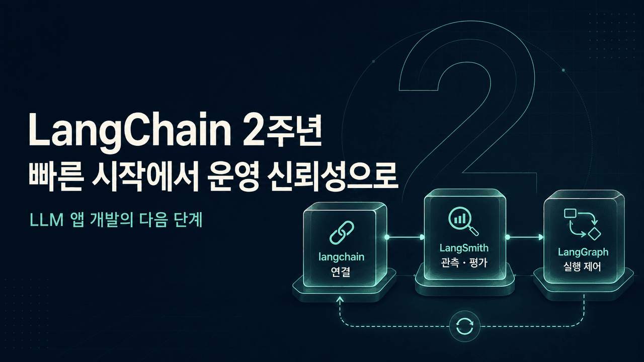 LangChain's Second Birthday