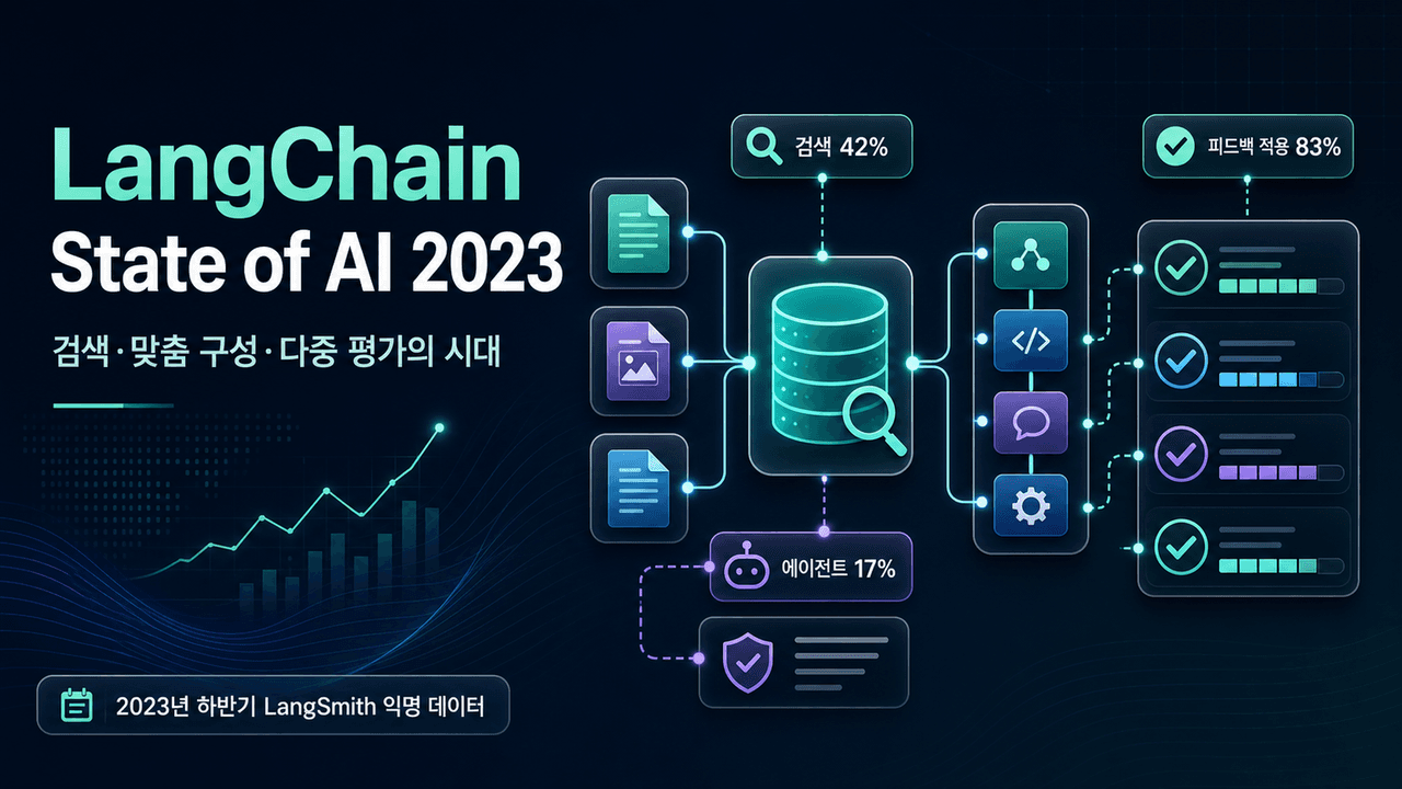 LangChain State of AI 2023