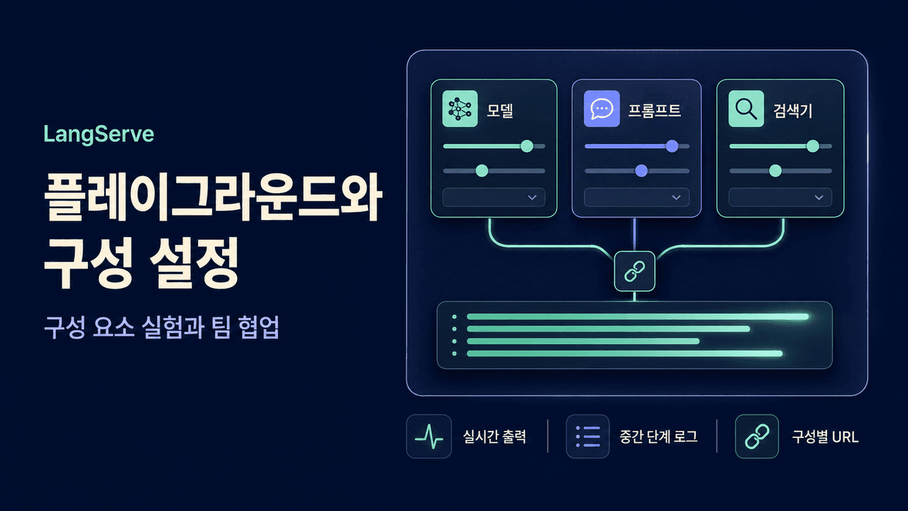 LangServe Playground and Configurability