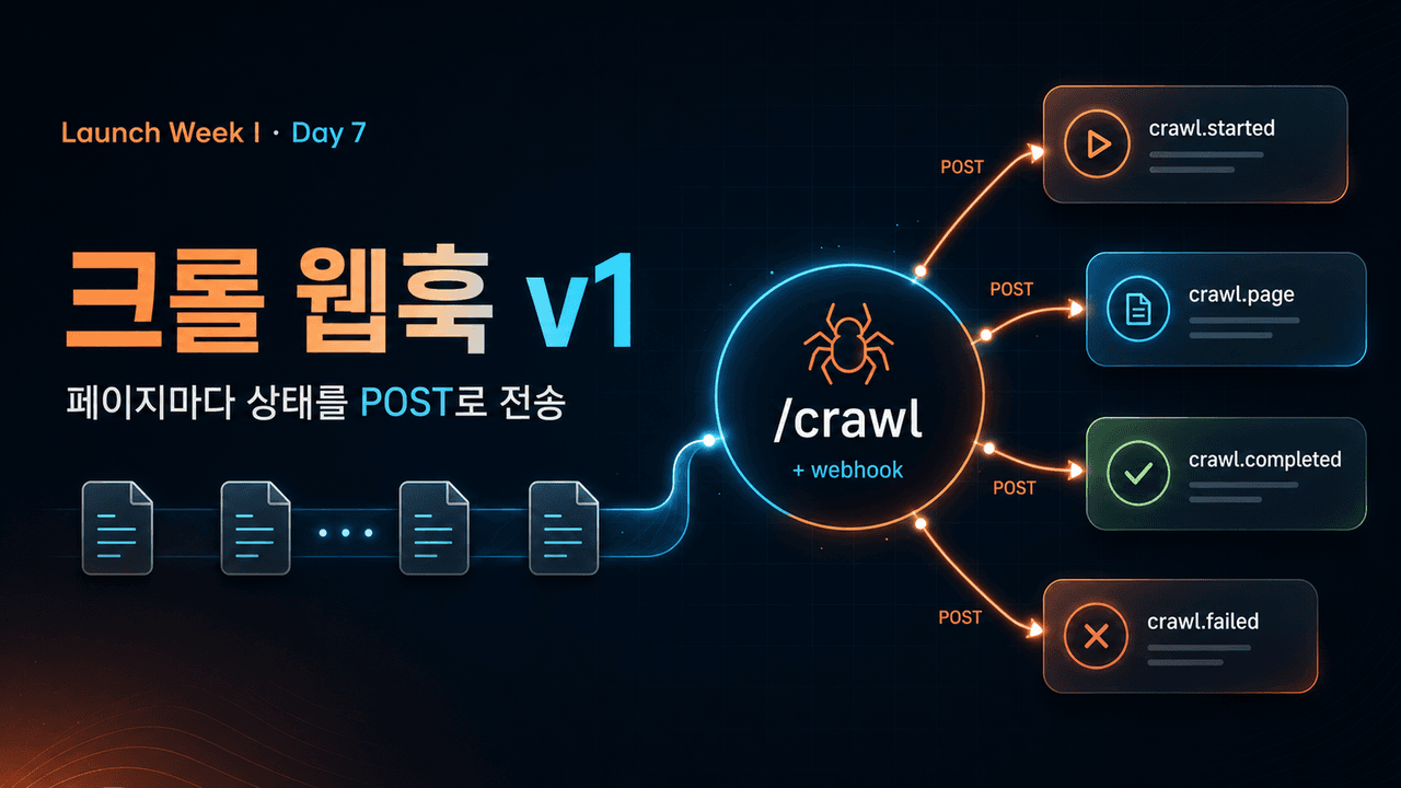 Launch Week I / Day 7: Crawl Webhooks (v1)