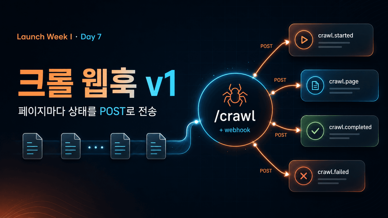 Launch Week I / Day 7: Crawl Webhooks (v1)