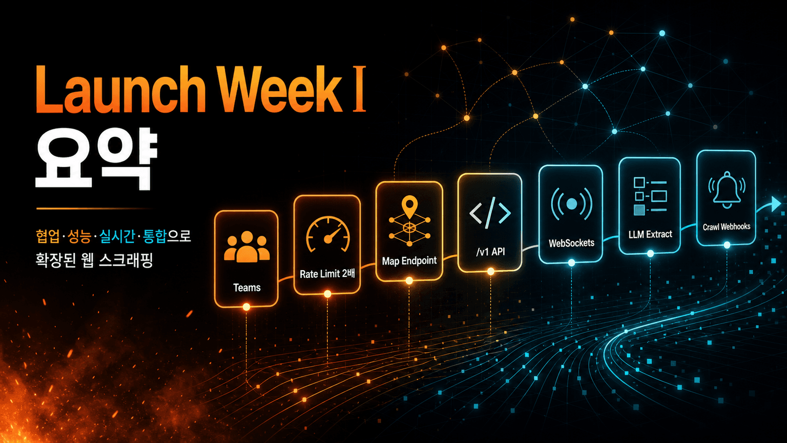 Launch Week I Recap