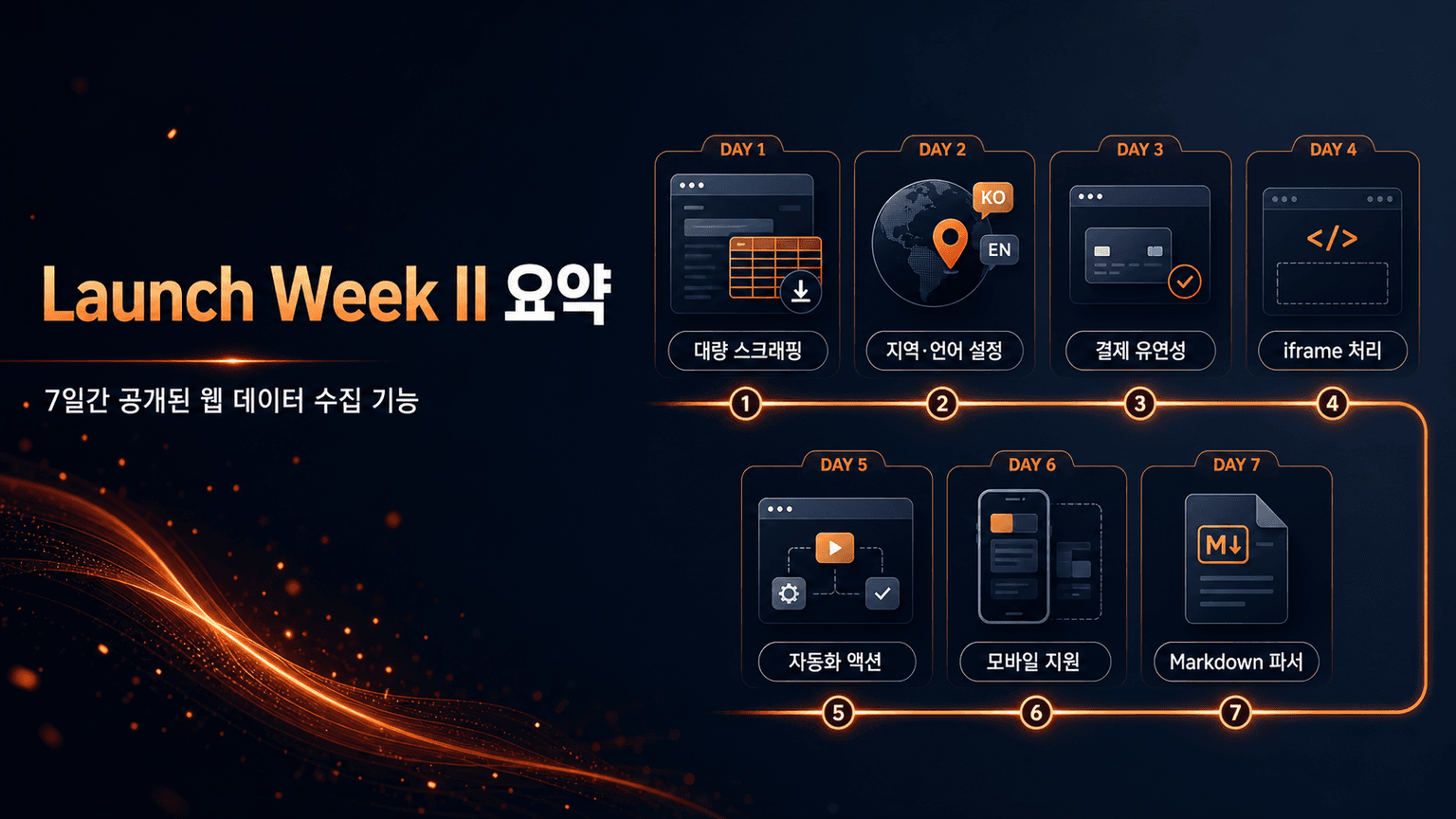 Launch Week II Recap