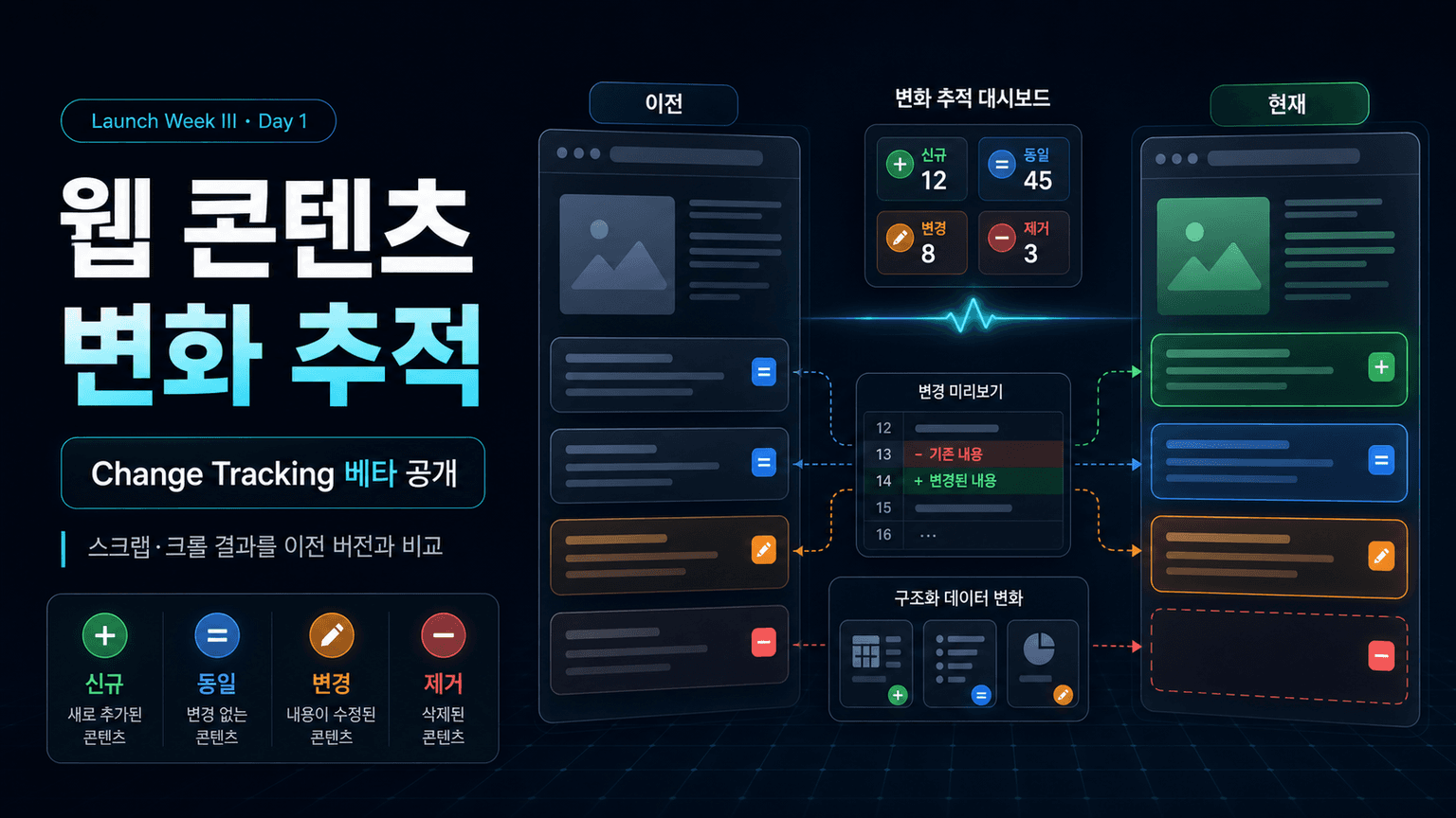Introducing Change Tracking: Launch Week III - Day 1