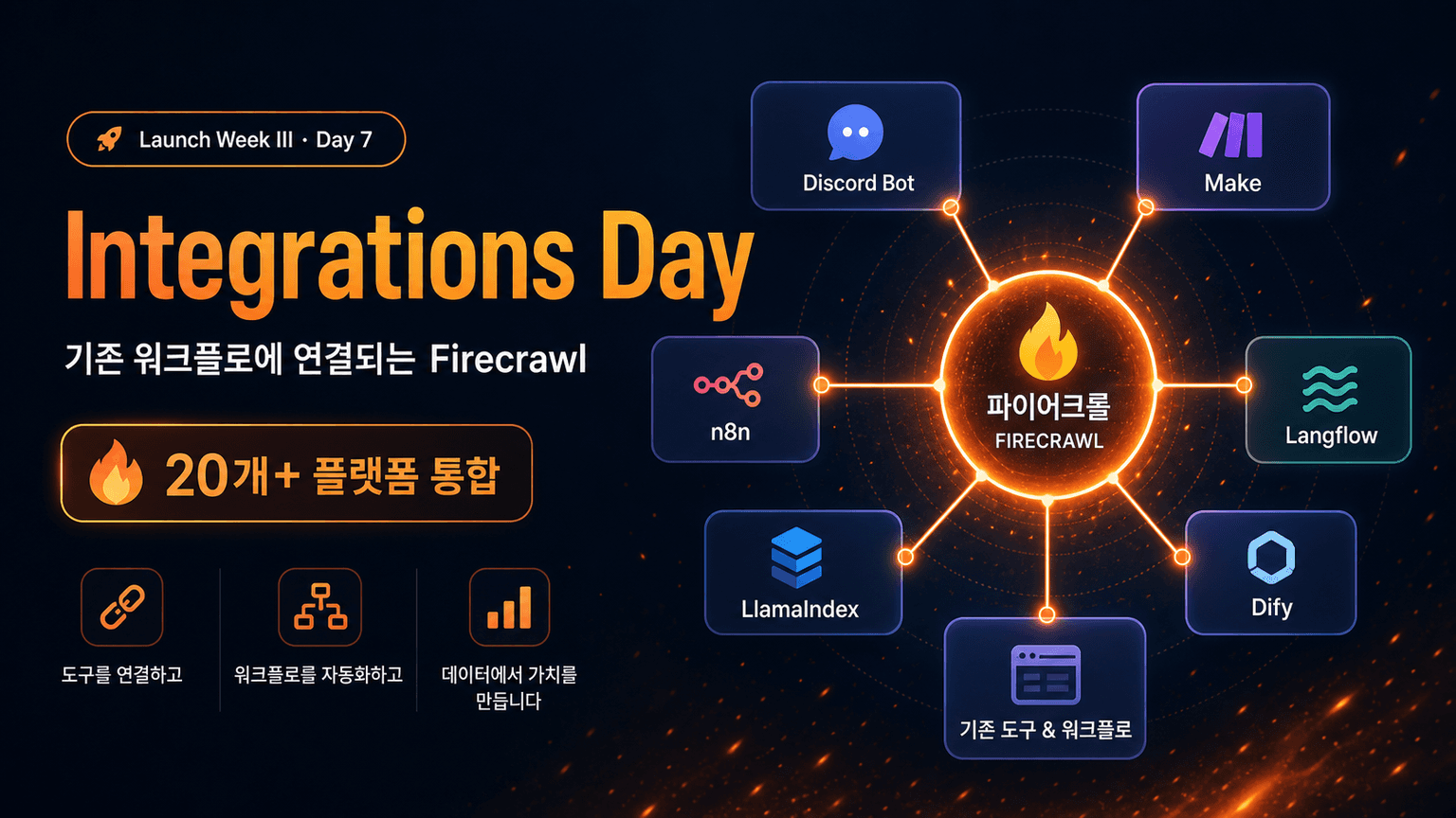 Integrations Day: Launch Week III - Day 7