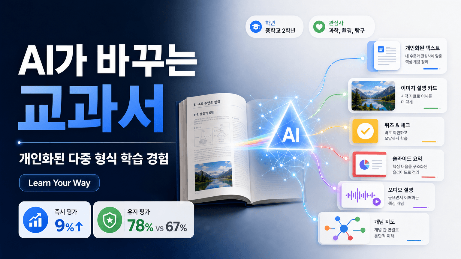 Learn Your Way: Reimagining textbooks with generative AI
