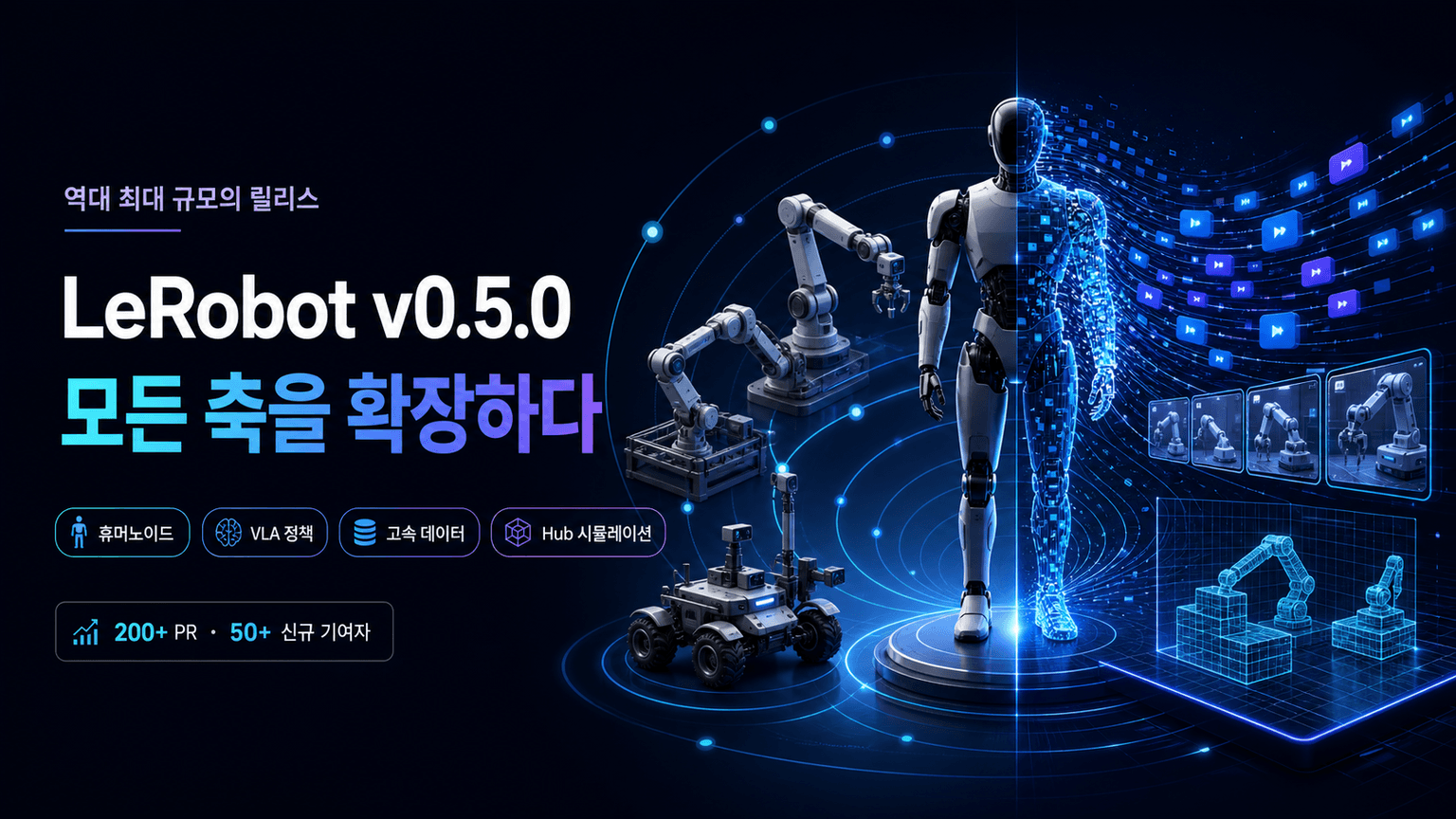 LeRobot v0.5.0: Scaling Every Dimension