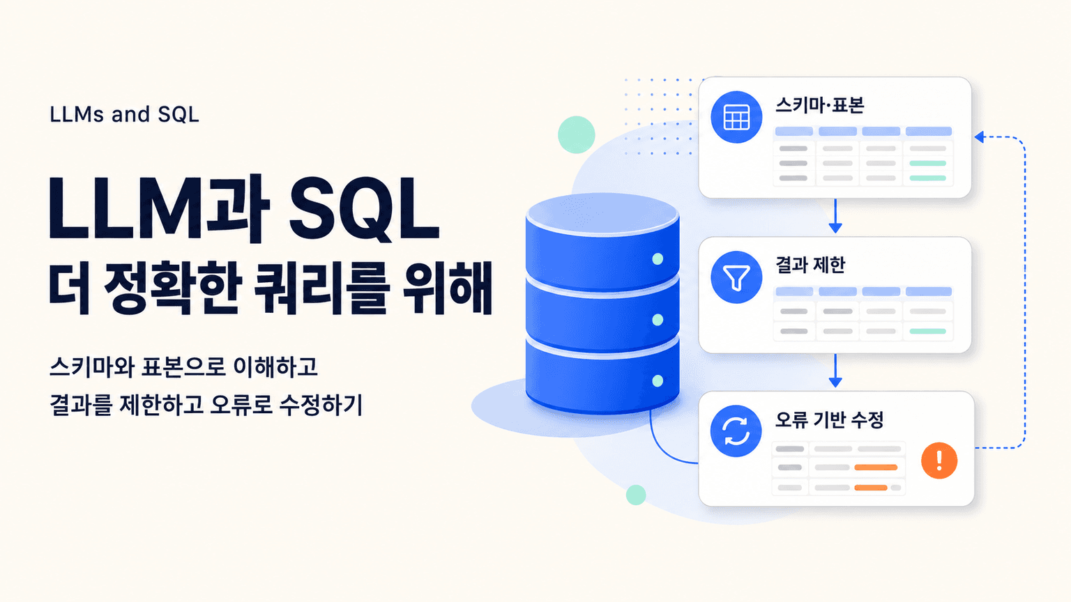 LLMs and SQL