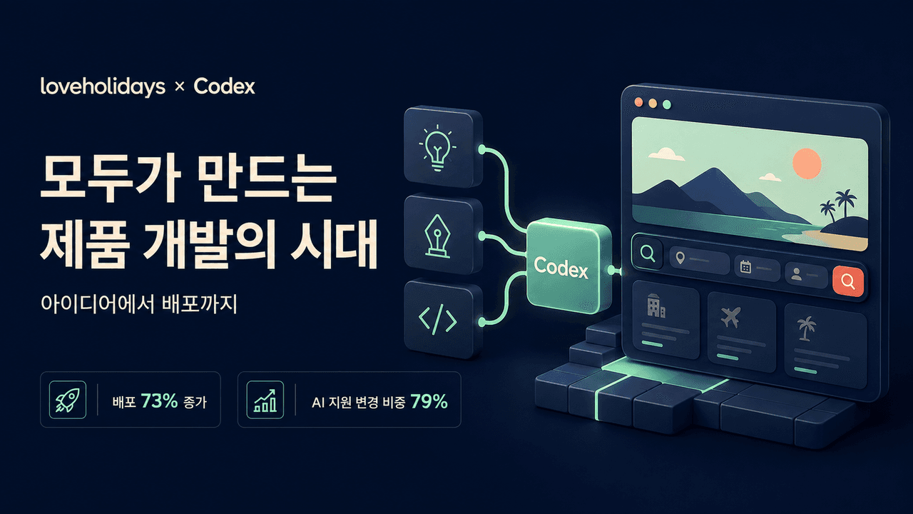 How loveholidays is making everyone a builder with Codex