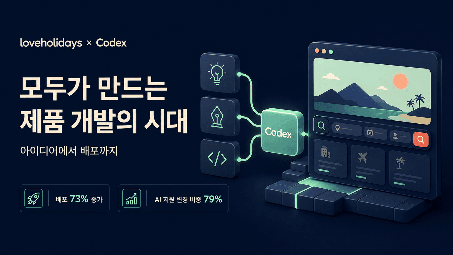 How loveholidays is making everyone a builder with Codex