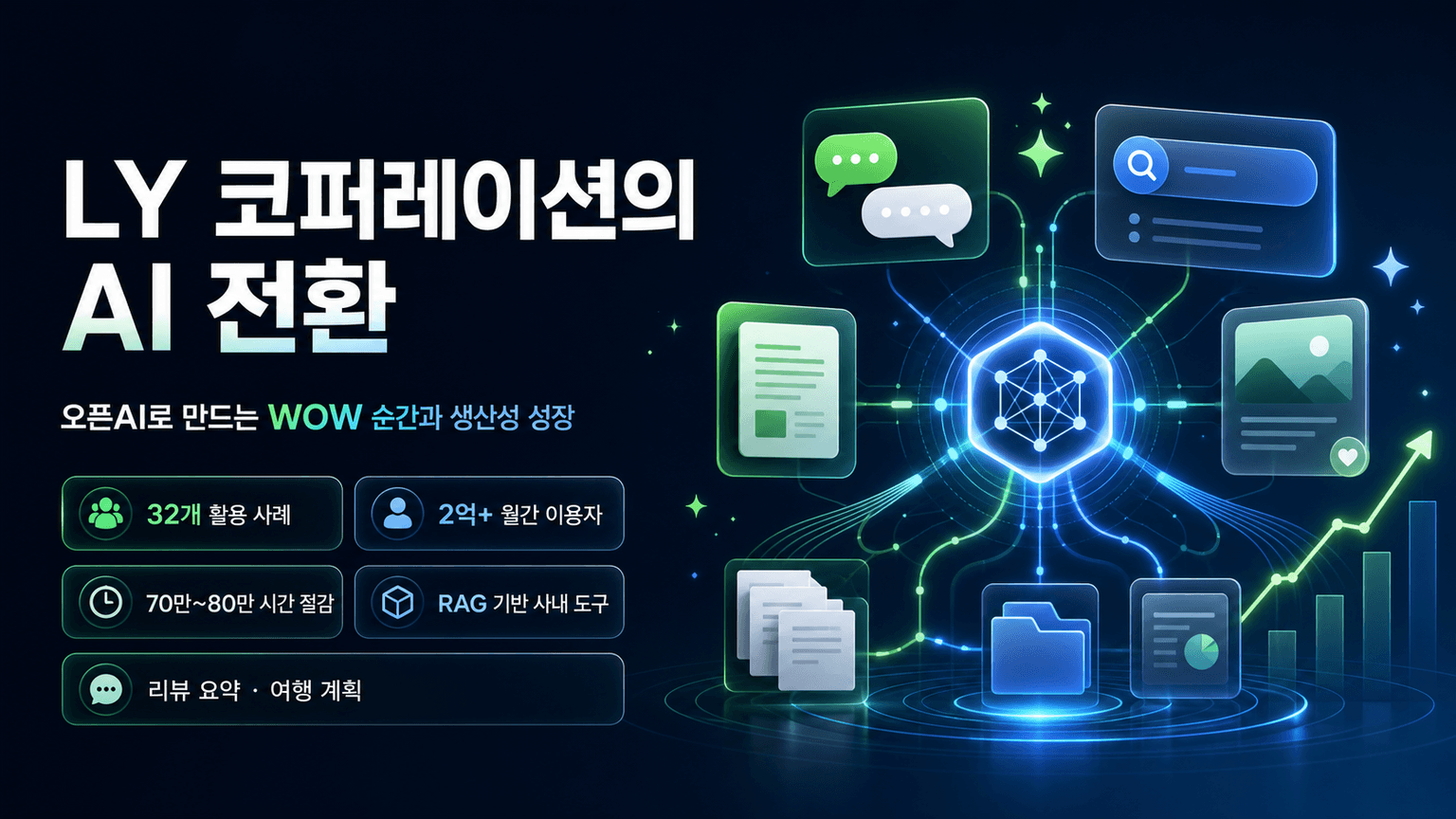 LY Corporation: Driving growth and ‘WOW’ moments with OpenAI