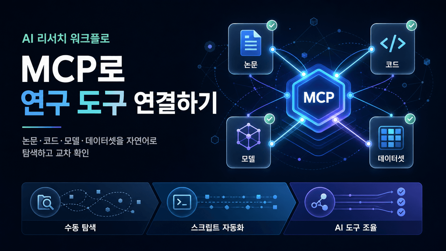 MCP for Research: How to Connect AI to Research Tools