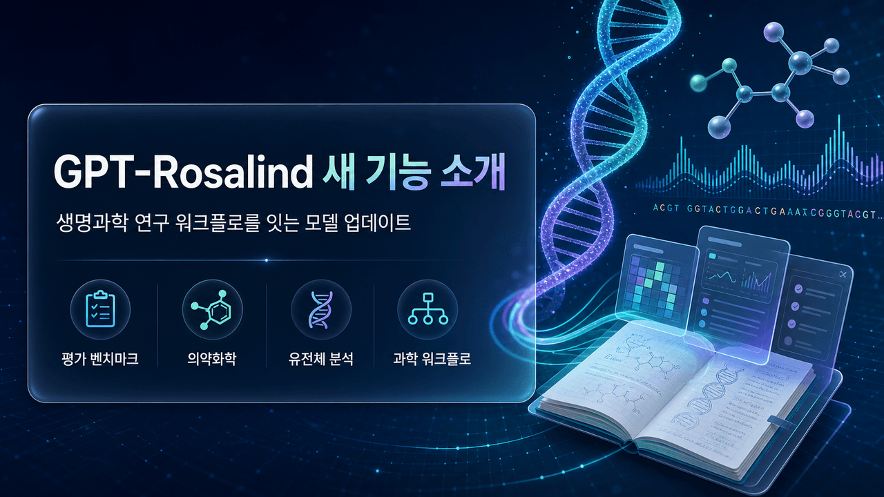 Introducing new capabilities to GPT-Rosalind