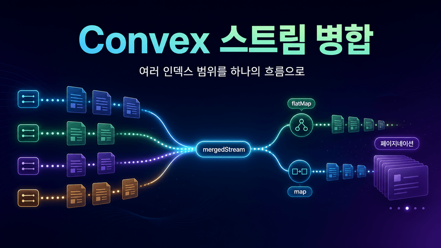 Merging Streams of Convex data