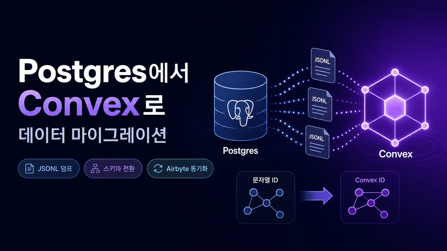 Migrating data from Postgres to Convex