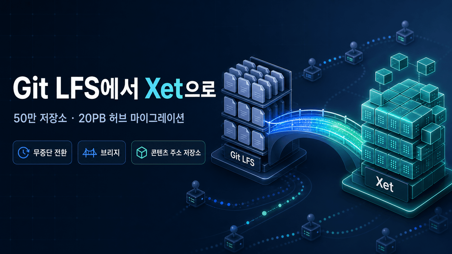 Migrating the Hub from Git LFS to Xet