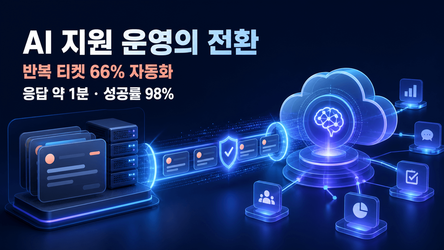 How Mobileye transformed support operations using Amazon Bedrock AgentCore