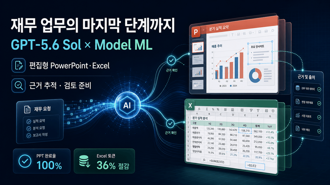 Model ML completes finance work more efficiently with GPT-5.6 Sol