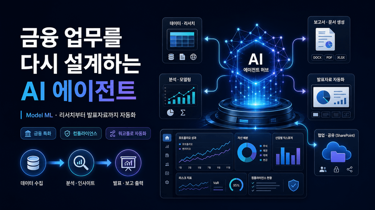 Model ML is helping financial firms rebuild with AI from the ground up