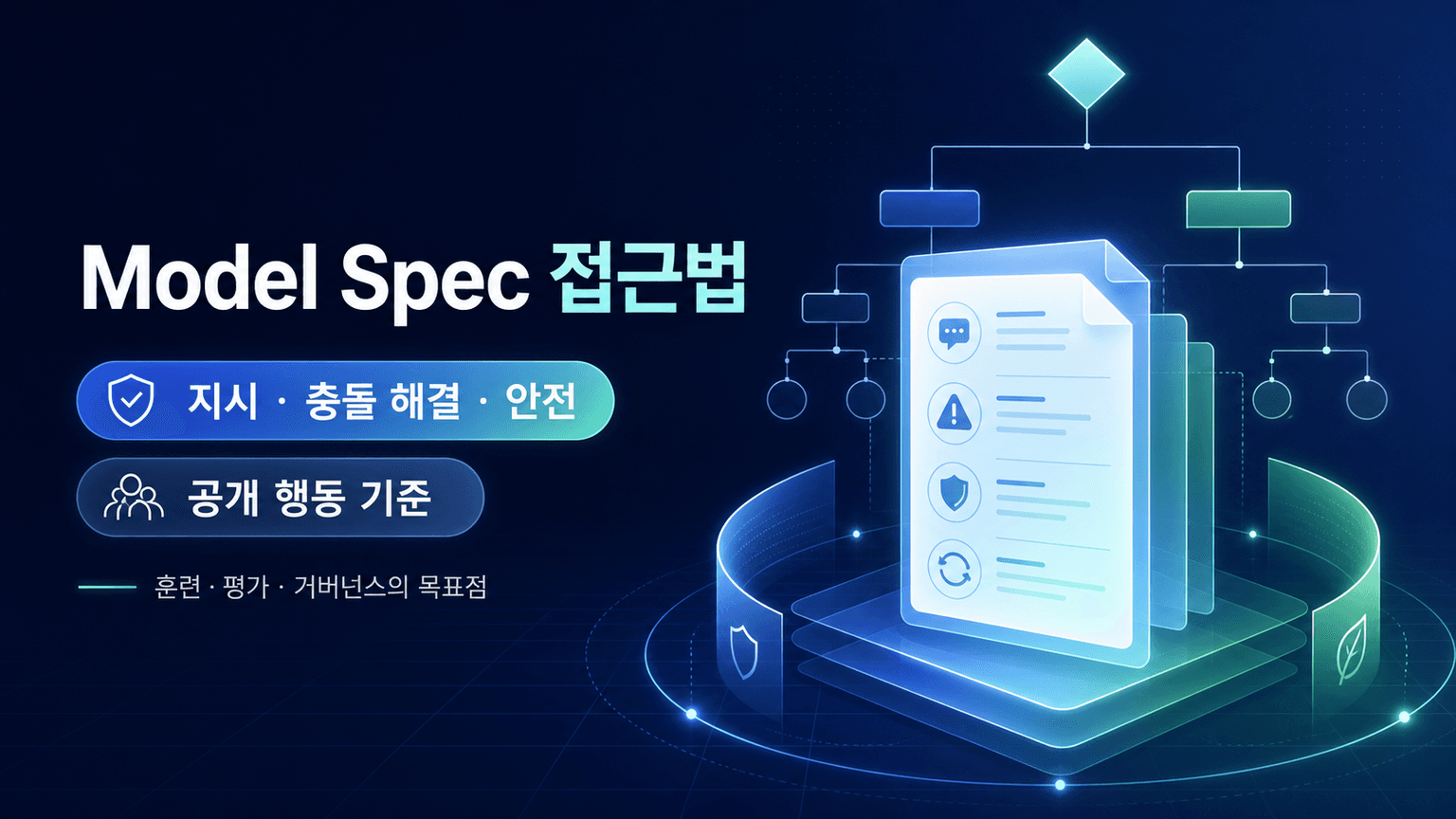 Inside our approach to the Model Spec