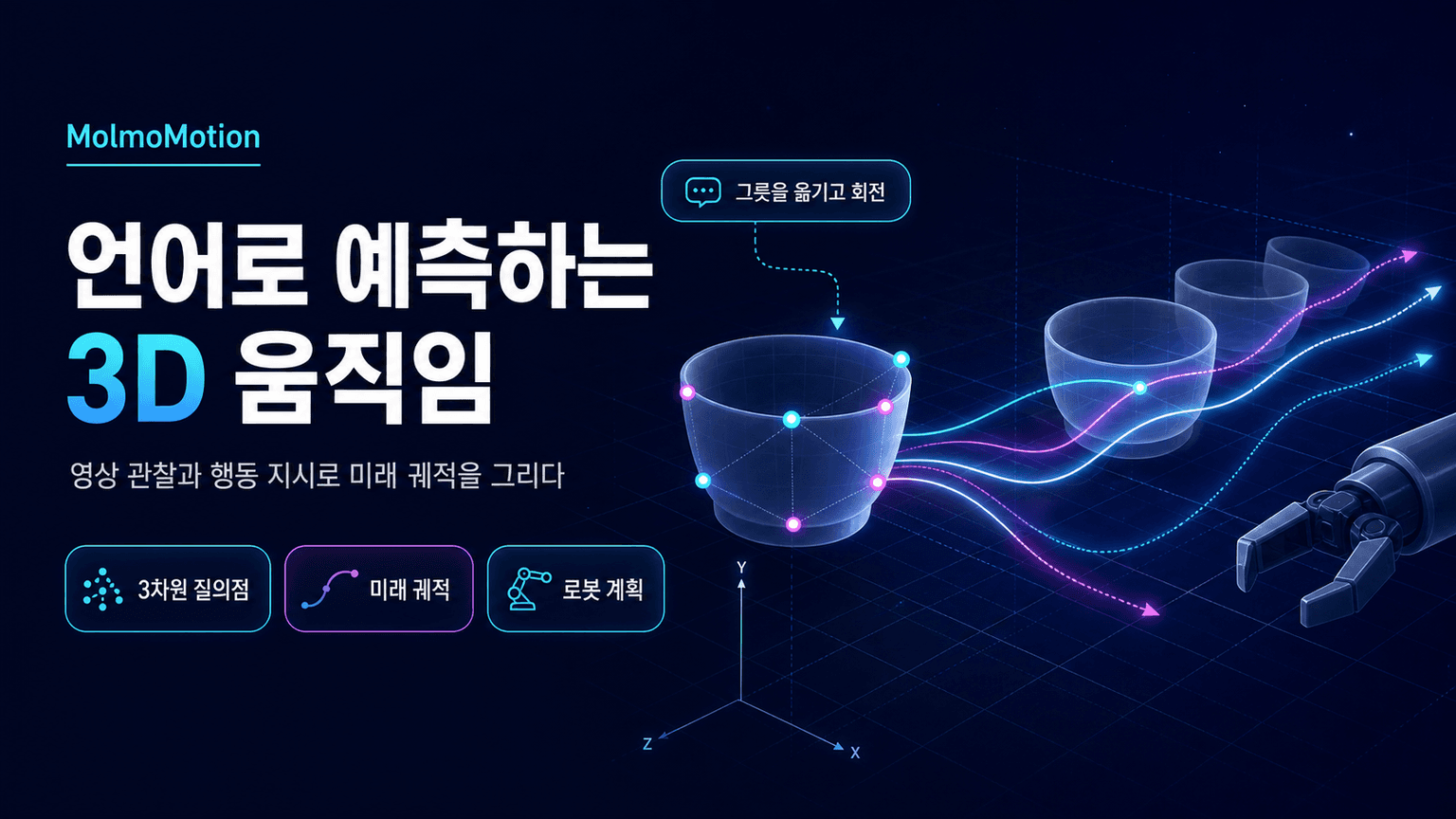 MolmoMotion: Language-guided 3D motion forecasting