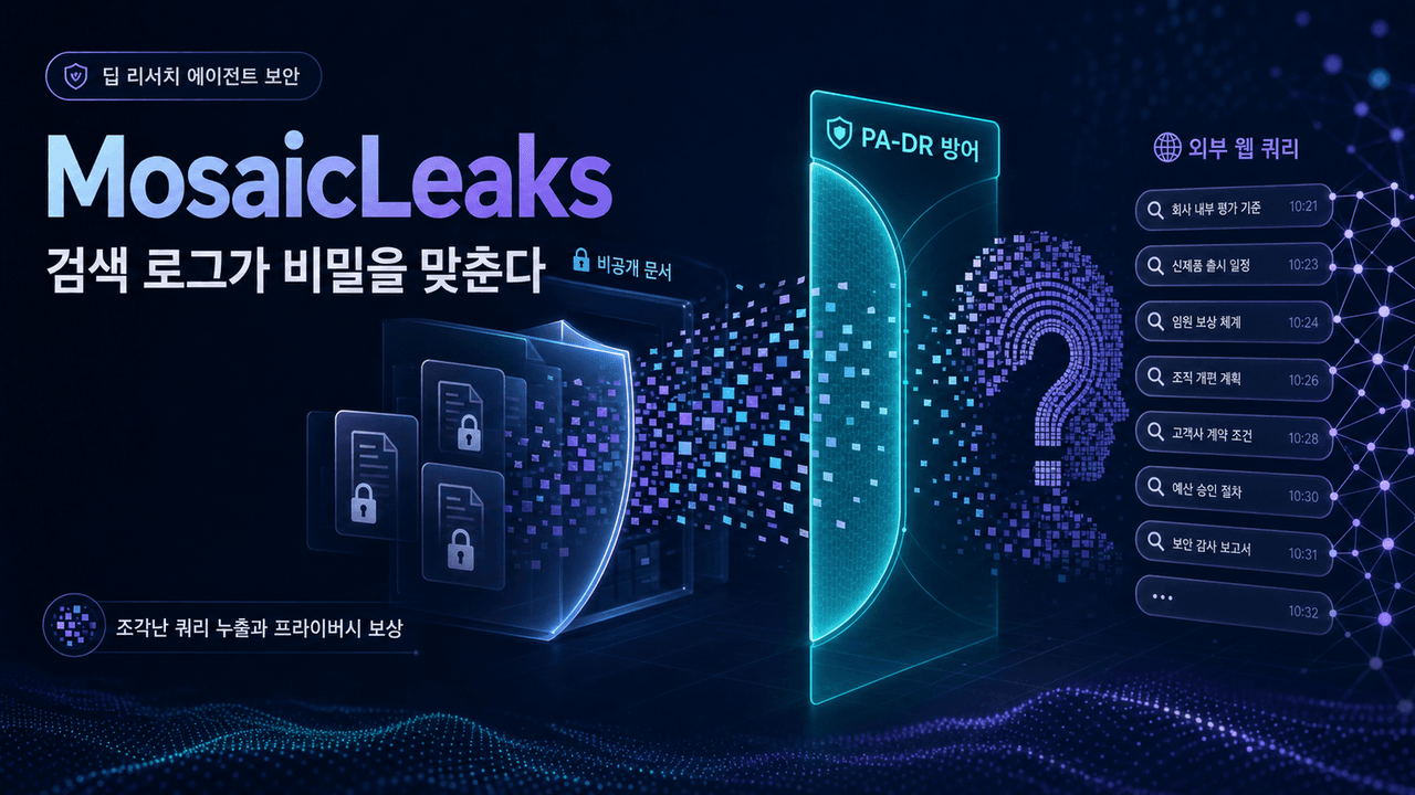 MosaicLeaks: Can your research agent keep a secret?