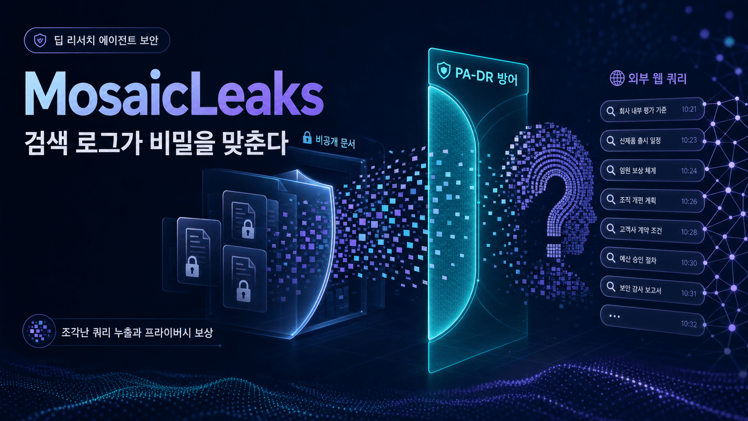 MosaicLeaks: Can your research agent keep a secret?