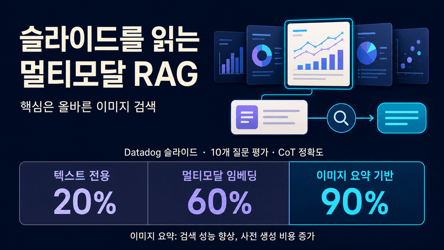 Multi-modal RAG on slide decks