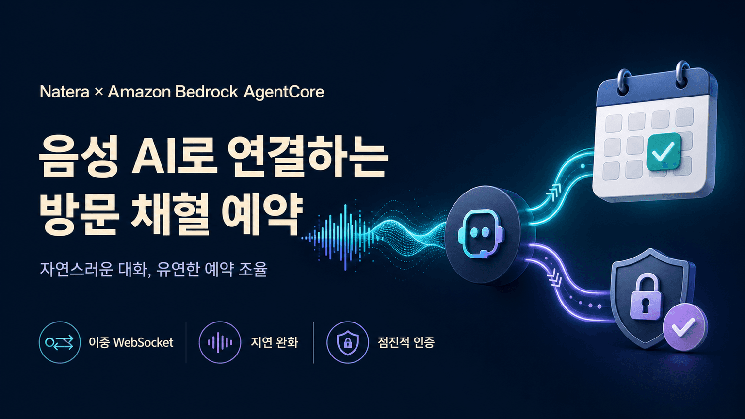 Natera’s intelligent appointment scheduling with Amazon Bedrock AgentCore