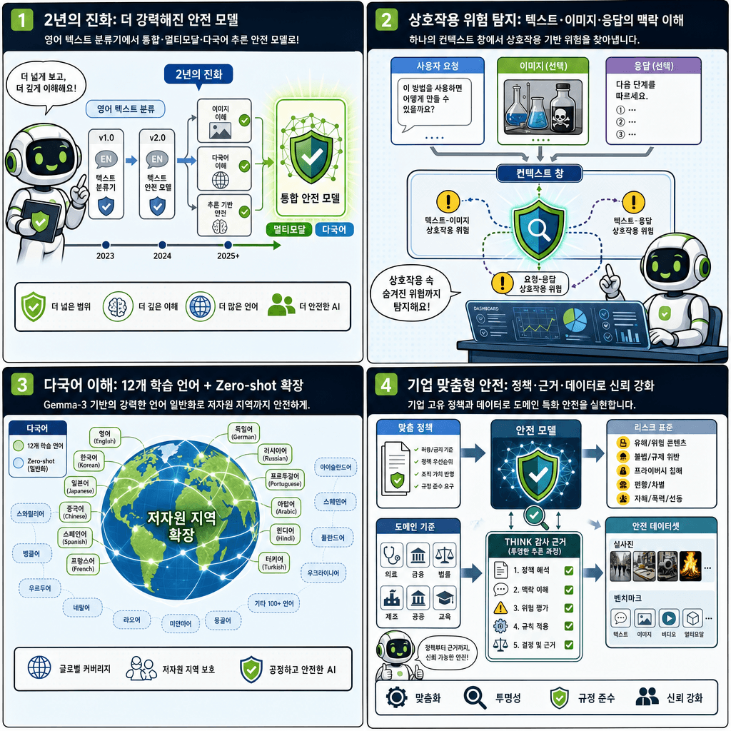 Nemotron 3.5 Content Safety: Customizable Multimodal Safety for Global Enterprise AI