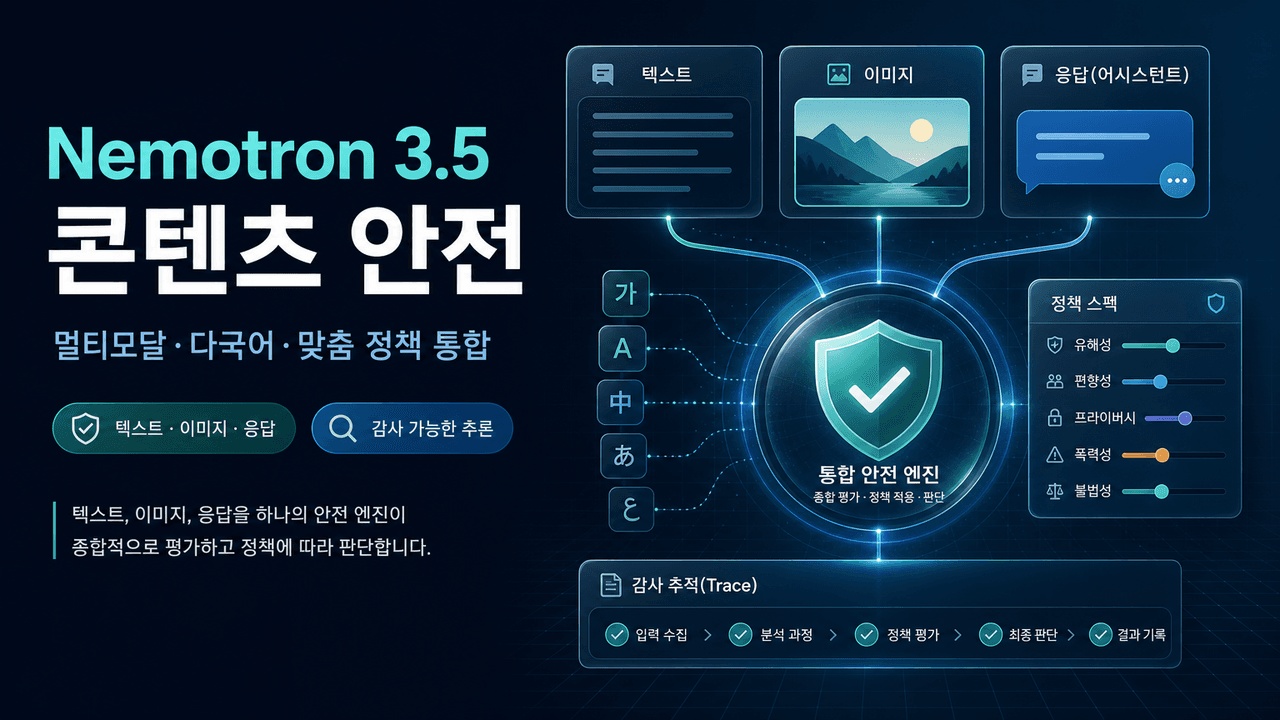 Nemotron 3.5 Content Safety: Customizable Multimodal Safety for Global Enterprise AI