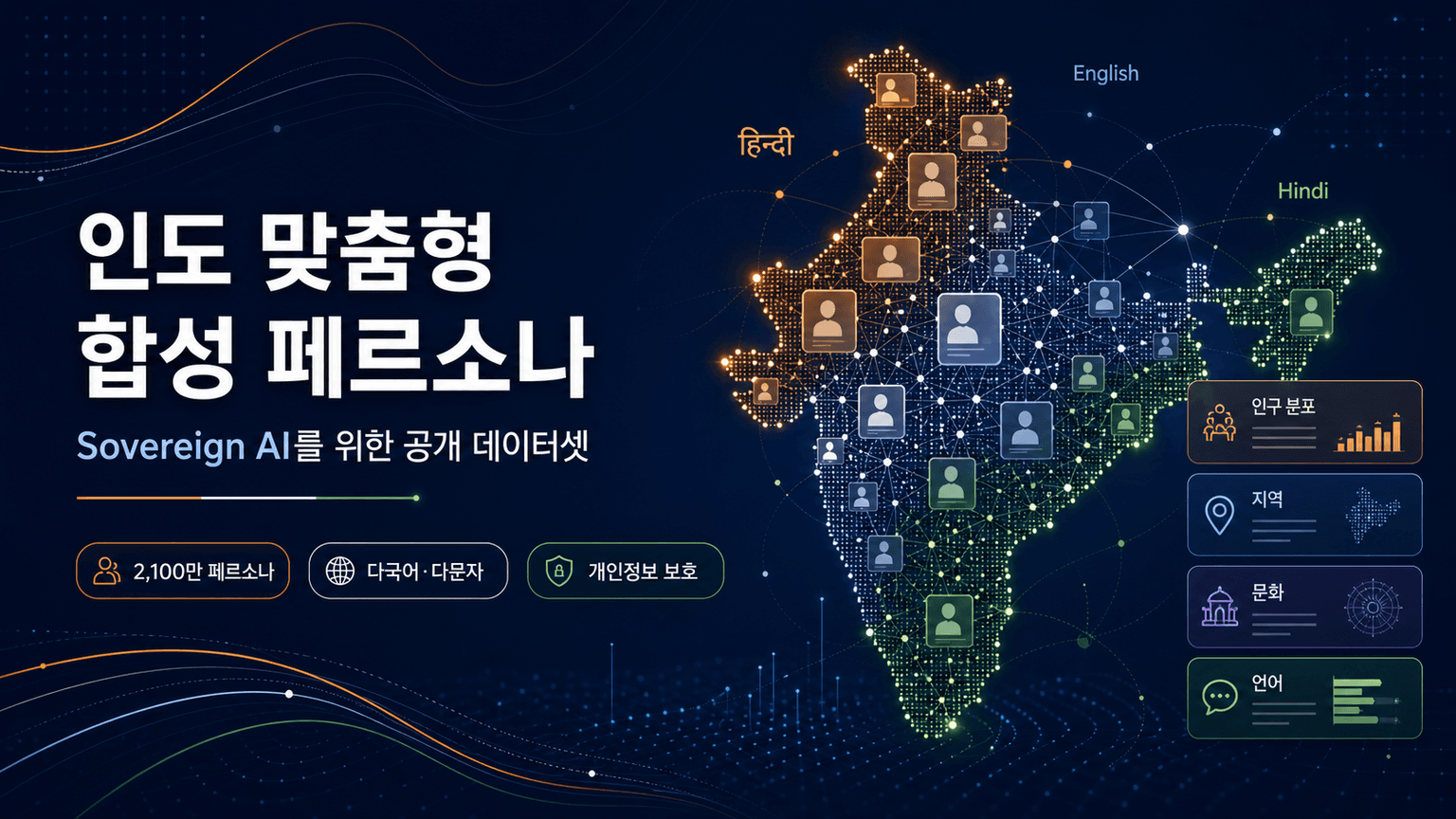 Nemotron-Personas-India: Synthesized Data for Sovereign AI