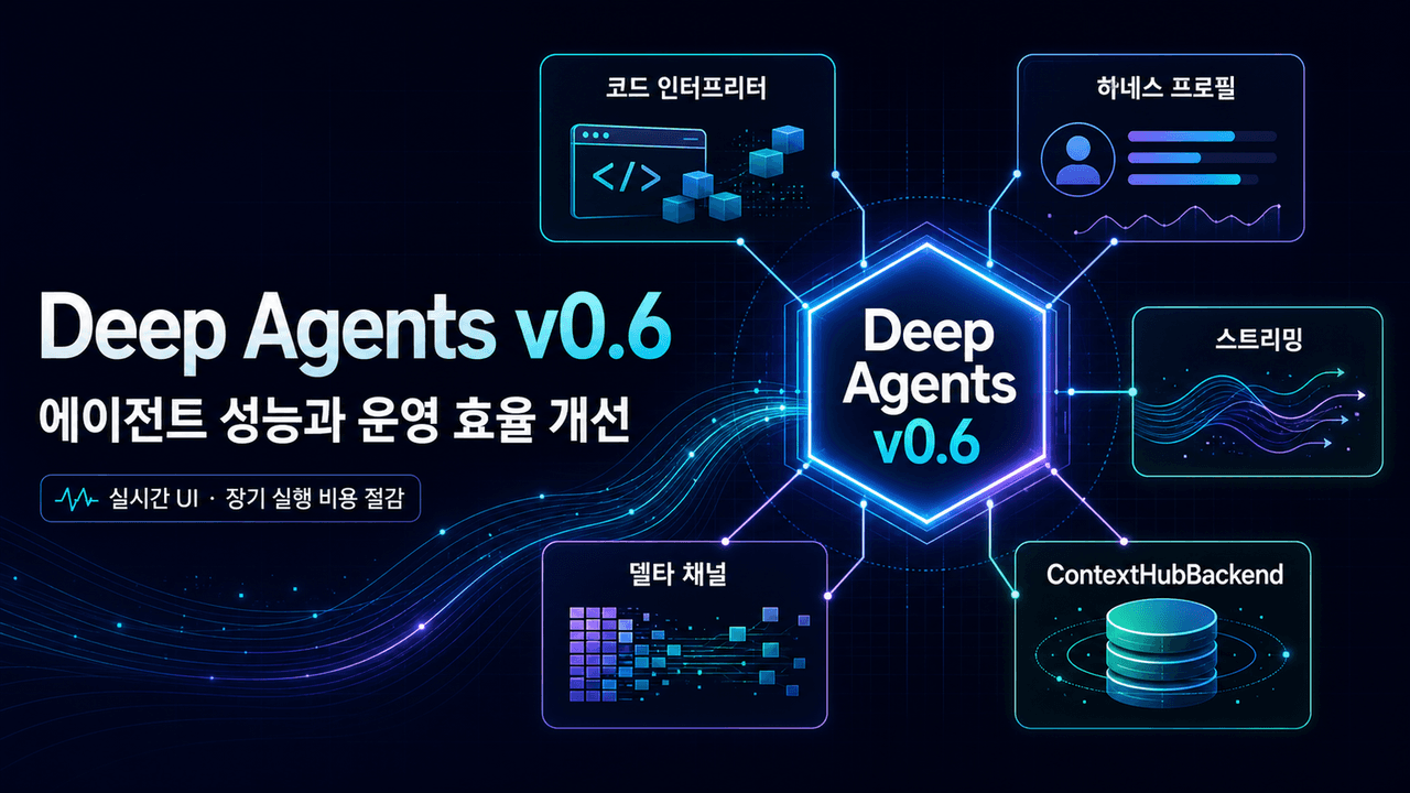 New in Deep Agents v0.6