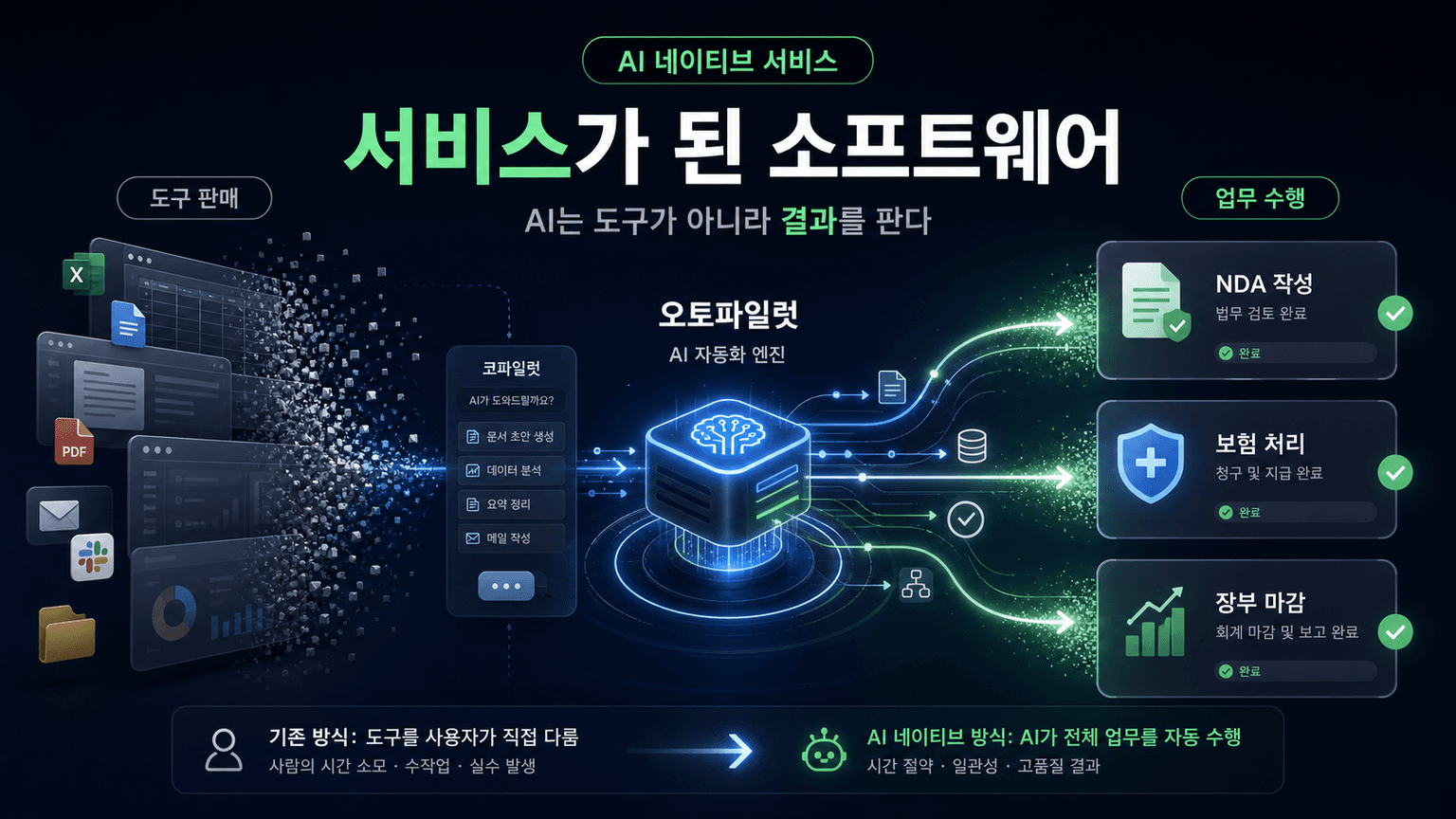 Services: The New Software