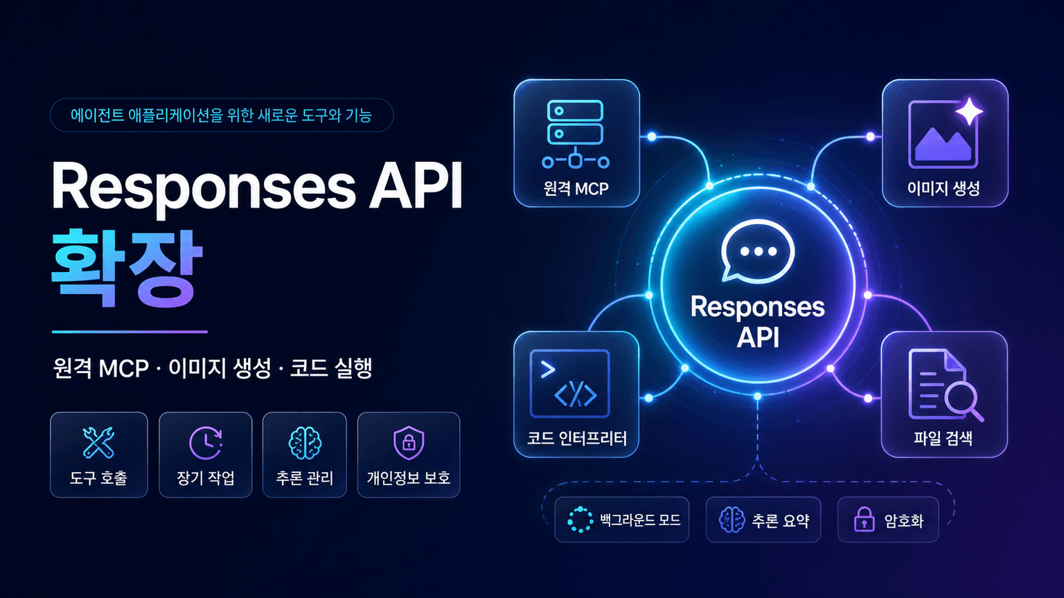 New tools and features in the Responses API