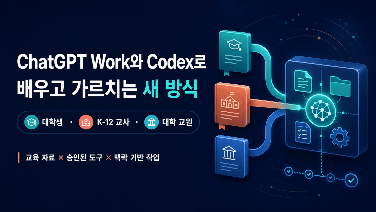 New ways to learn and teach with ChatGPT Work and Codex