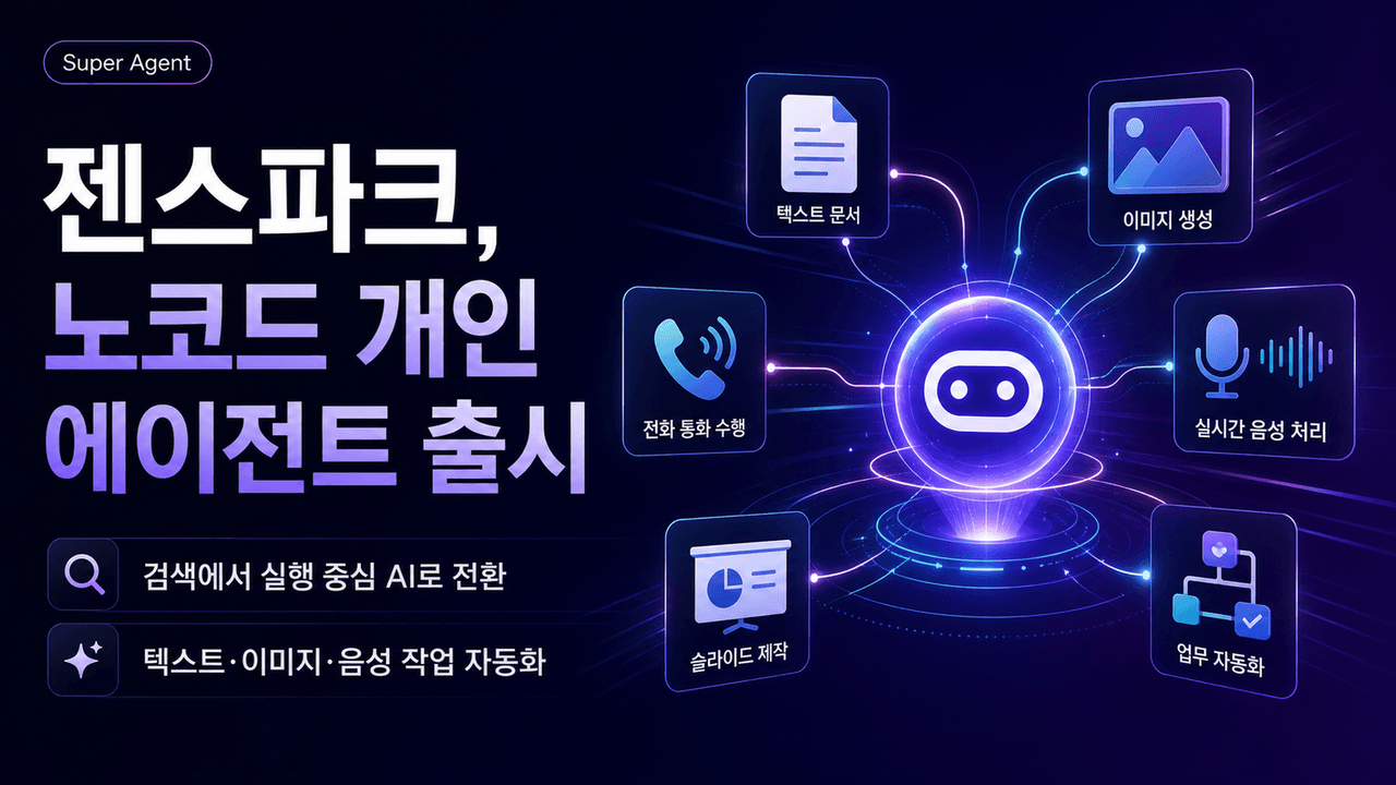 Genspark ships no-code personal agents with GPT-4.1 and OpenAI Realtime API