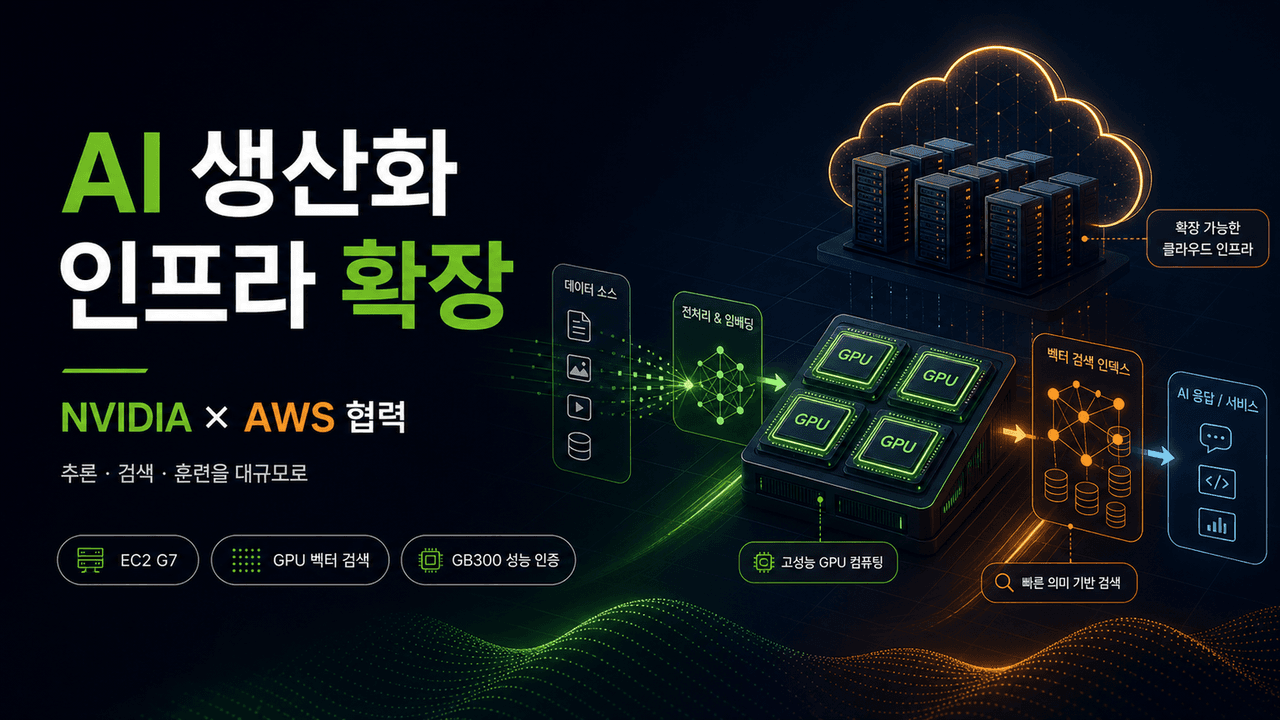 NVIDIA and AWS Collaborate to Bring AI to Production at Scale