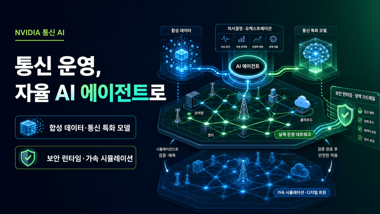 NVIDIA Brings Trusted, 24/7 AI Agents to Telecom Operations