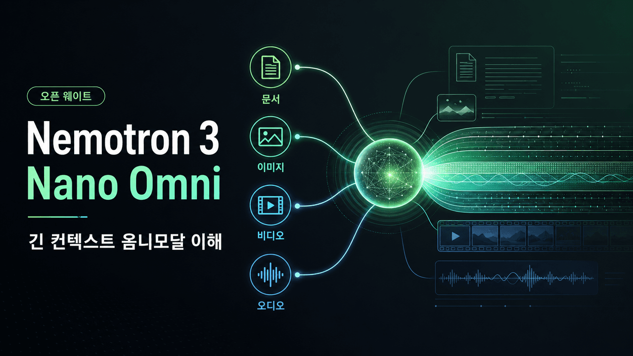 Introducing NVIDIA Nemotron 3 Nano Omni: Long-Context Multimodal Intelligence for Documents, Audio and Video Agents