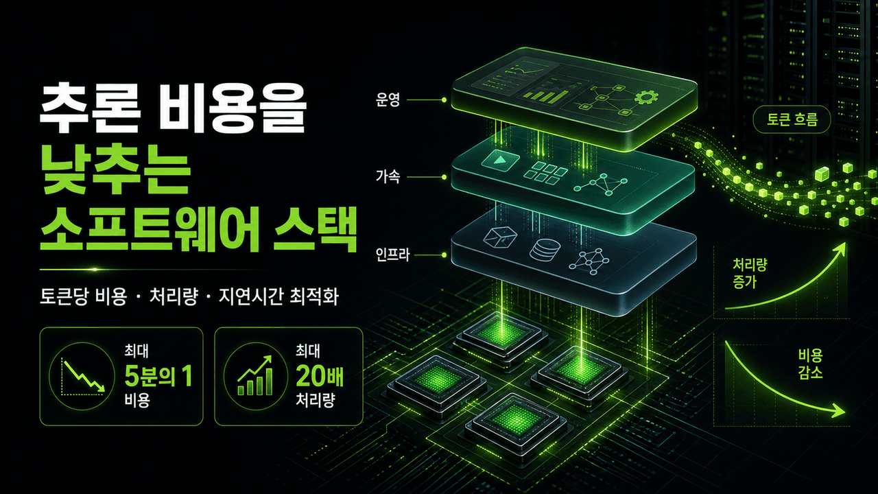 How NVIDIA’s Inference Software Stack Powers the Lowest Token Cost