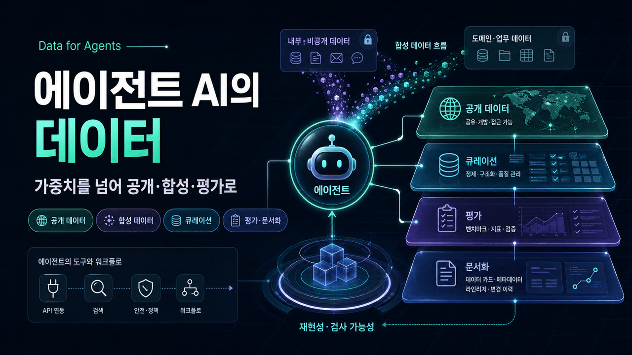 Data for Agents