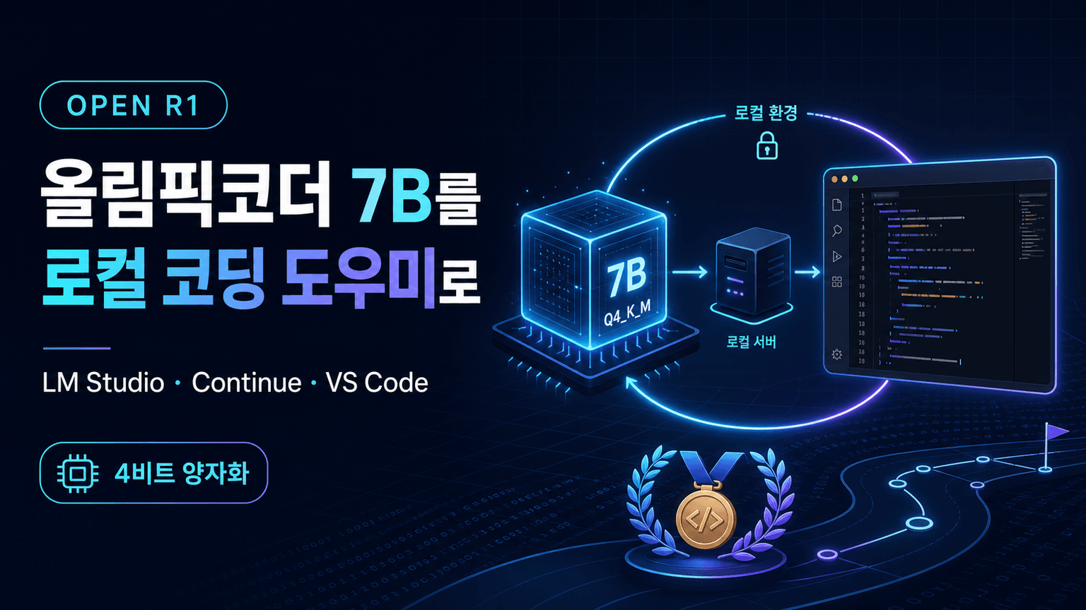 Open R1: How to use OlympicCoder locally for coding