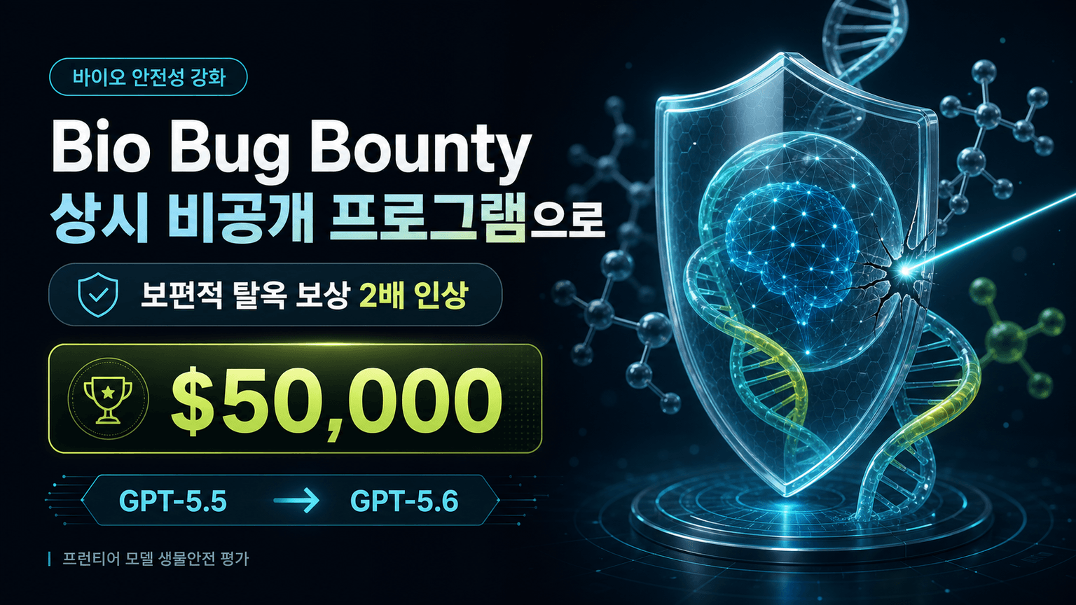 OpenAI Bio Bug Bounty