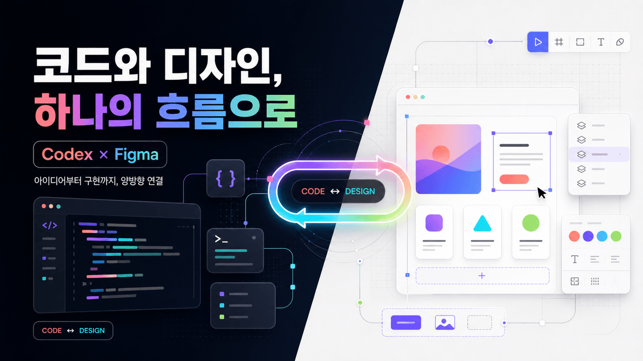 OpenAI Codex and Figma launch seamless code-to-design experience
