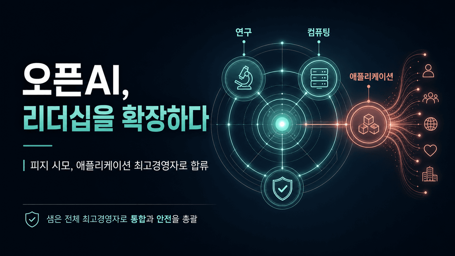 OpenAI Expands Leadership with Fidji Simo