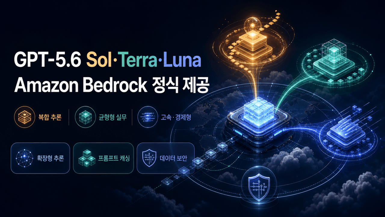 OpenAI GPT-5.6 Sol, Terra, and Luna are now generally available on Amazon Bedrock
